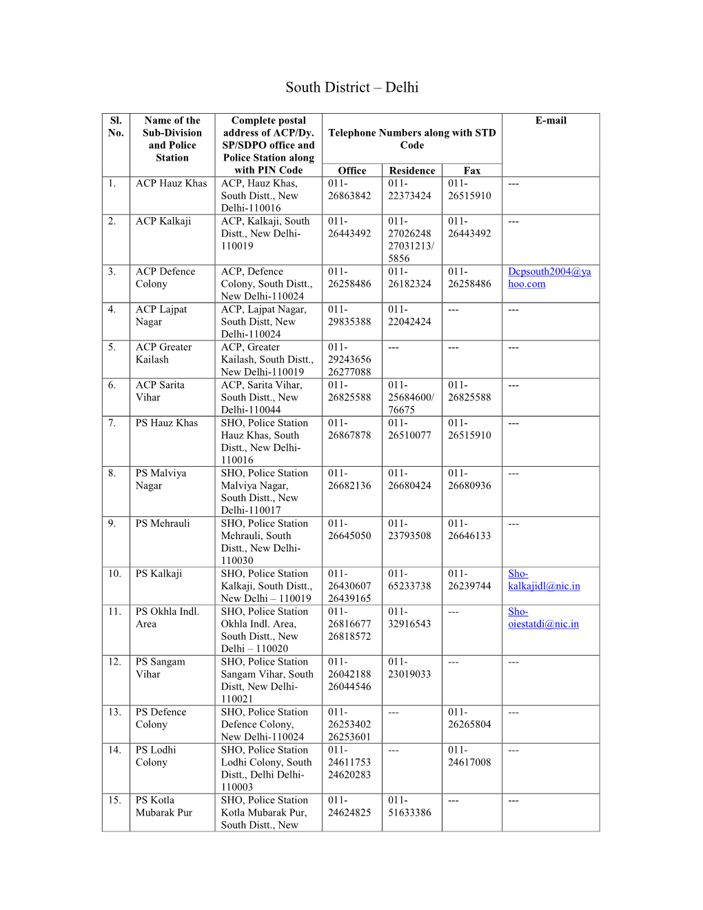 South District – Delhi