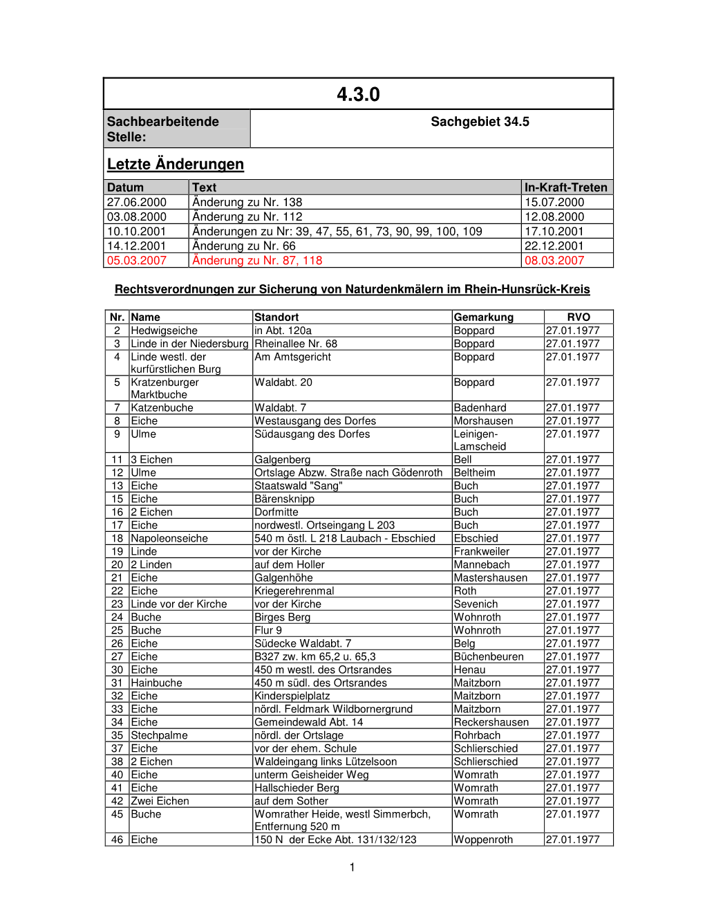 Letzte Änderungen Datum Text In-Kraft-Treten 27.06.2000 Änderung Zu Nr