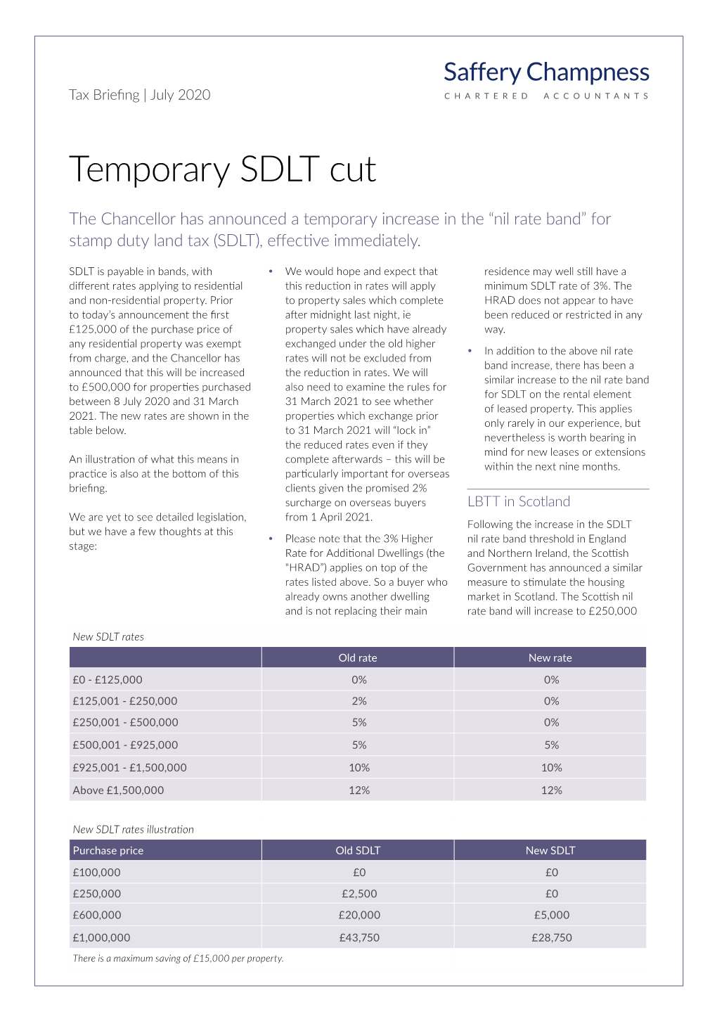 Temporary SDLT Cut