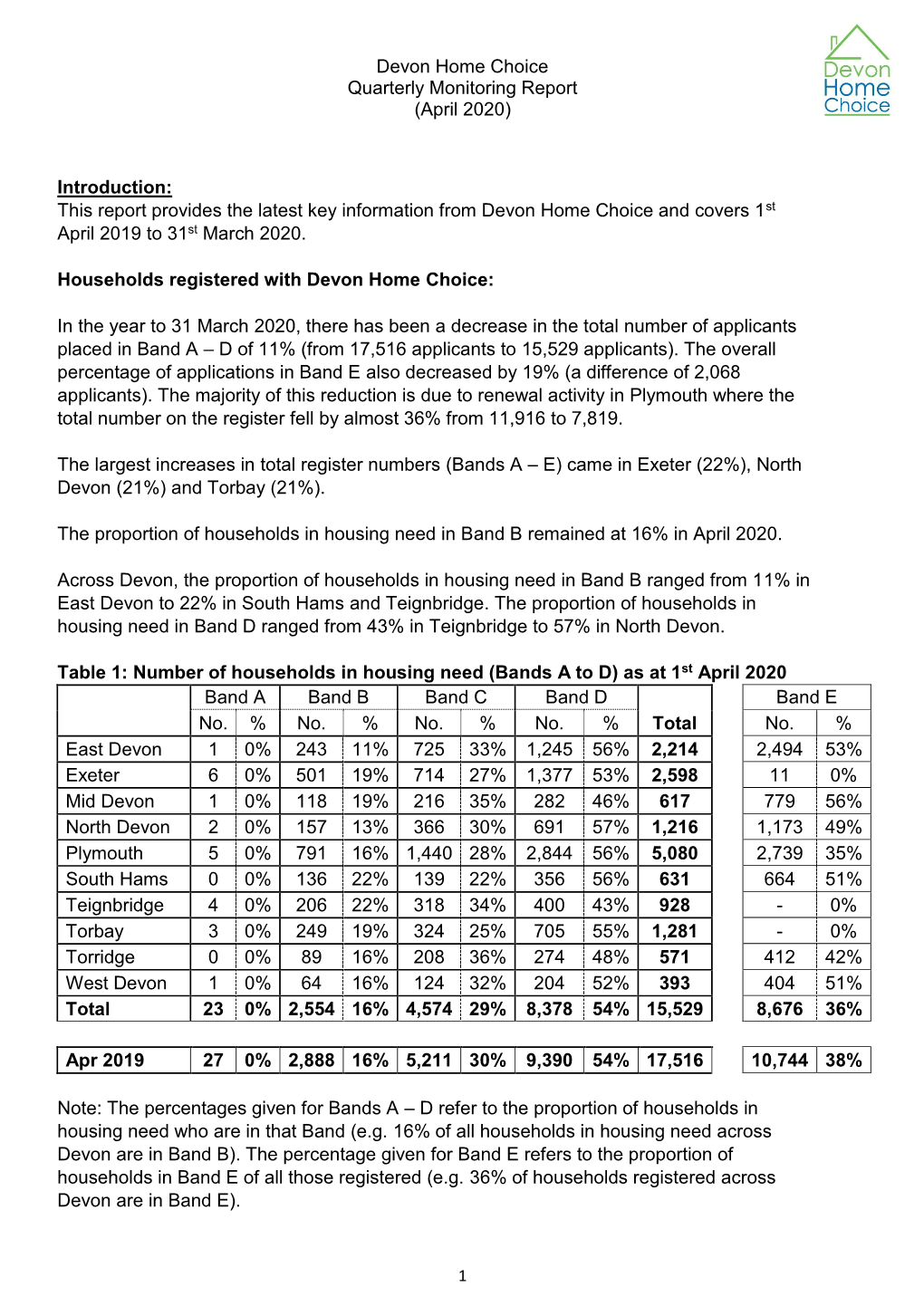 Devon Home Choice Quarterly Monitoring Report (April 2020)