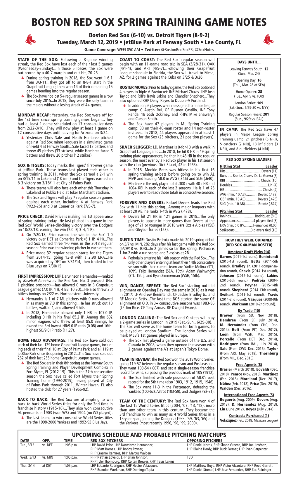 BOSTON RED SOX SPRING TRAINING GAME NOTES Boston Red Sox (6-10) Vs