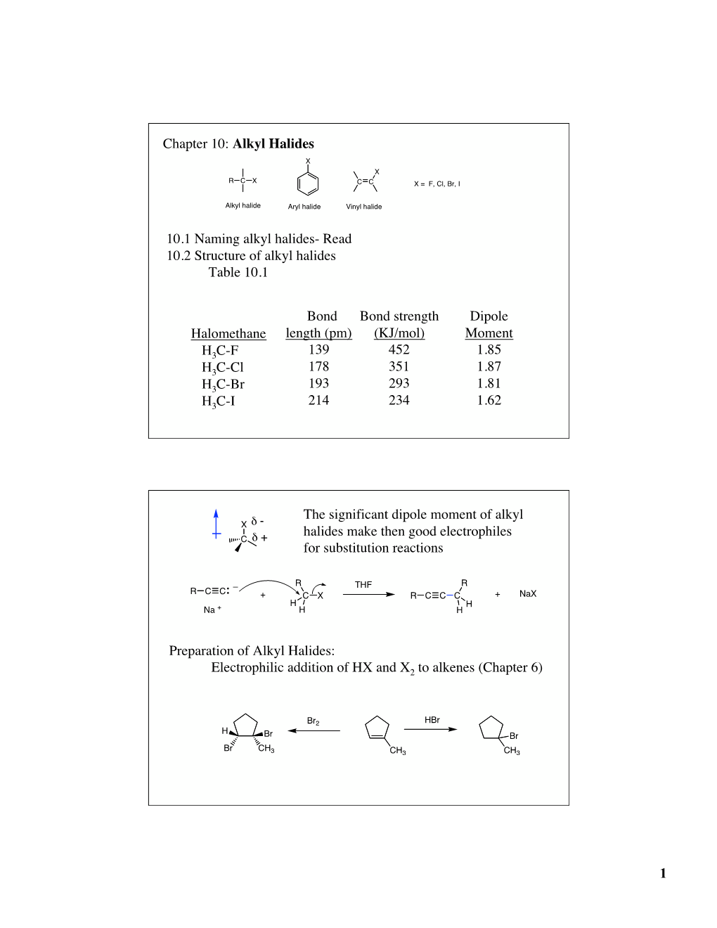 Read 10.2 Structure of Alkyl Halides Table 10.1 Halomethane H3C-F