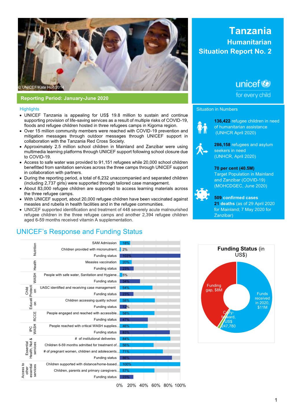 Tanzania-Sitrep-June-2020.Pdf