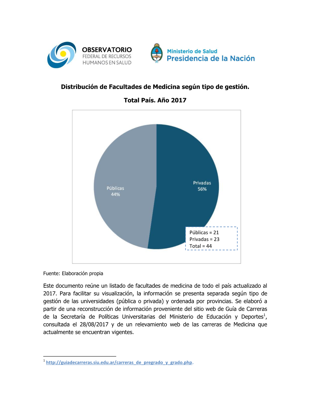 Distribución De Facultades De Medicina Según Tipo De Gestión