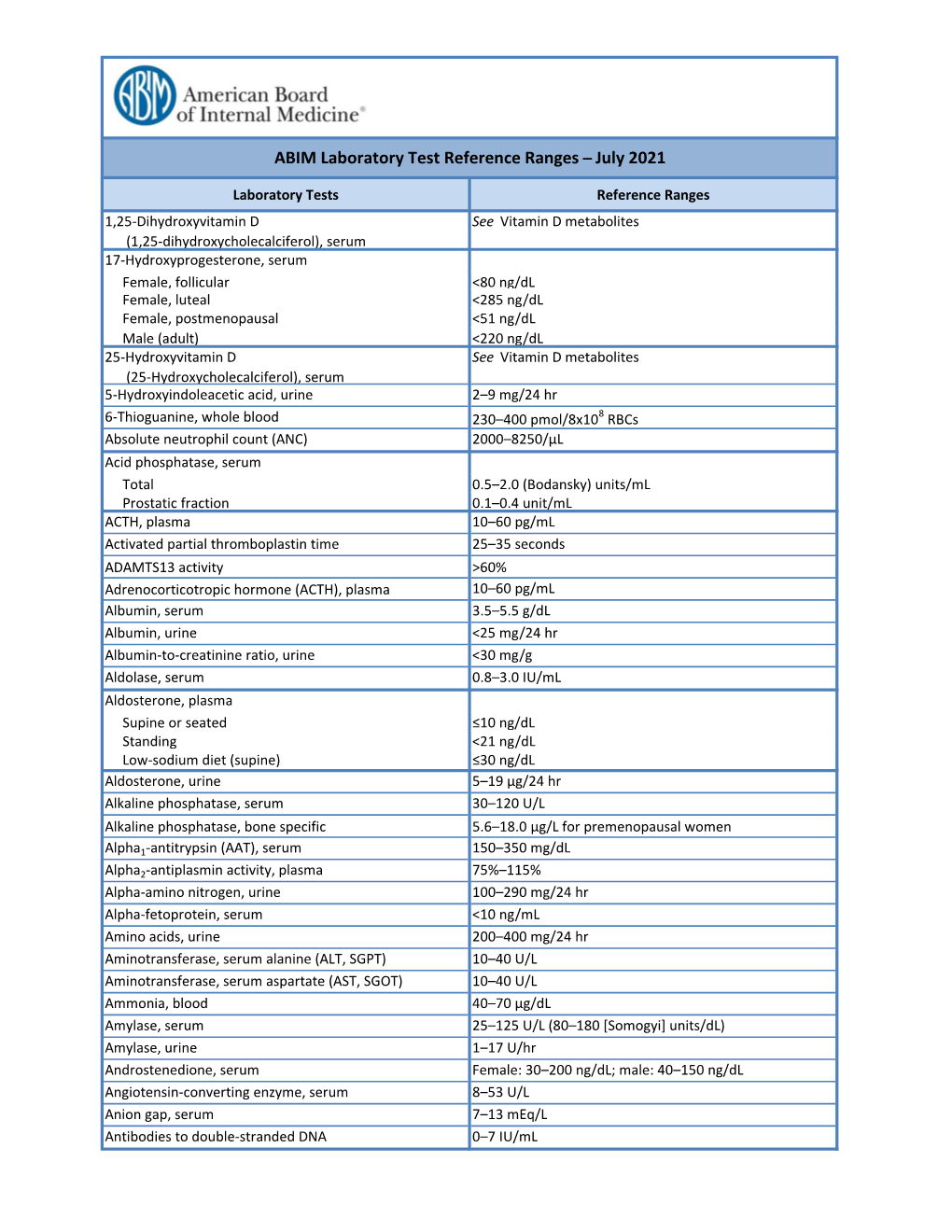 ABIM Laboratory Test Reference Ranges ̶ July 2021