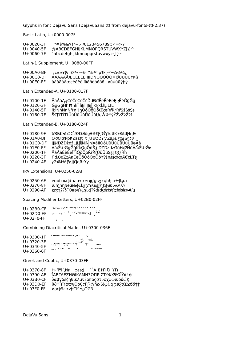 Glyphs in Font Dejavu Sans (Dejavusans.Ttf from Dejavu-Fonts-Ttf-2.37)