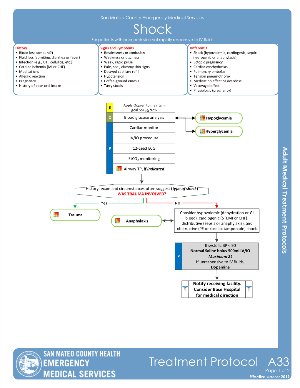 Treatment Protocol