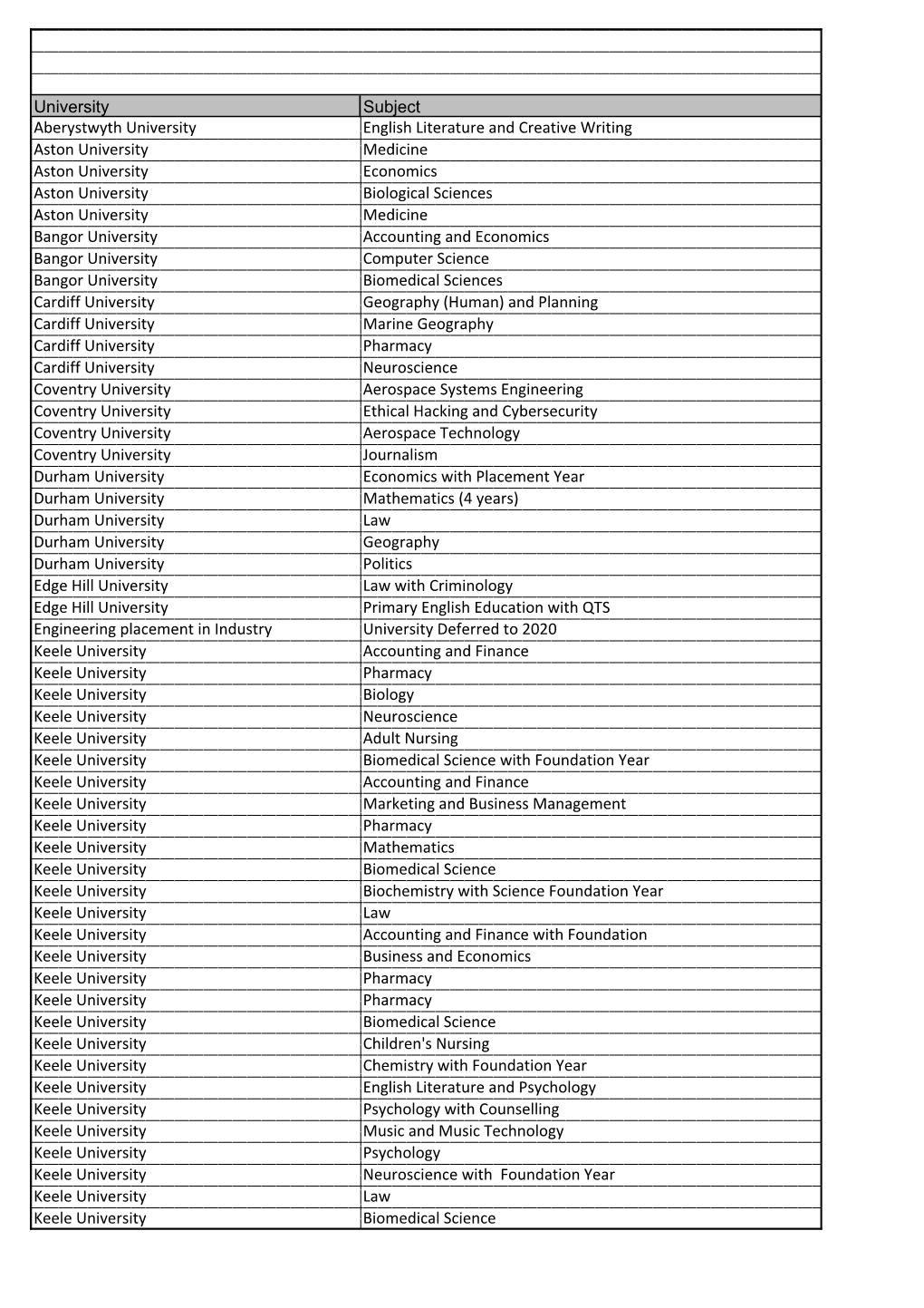 University Subject Aberystwyth University English Literature and Creative Writing Aston University Medicine Aston University