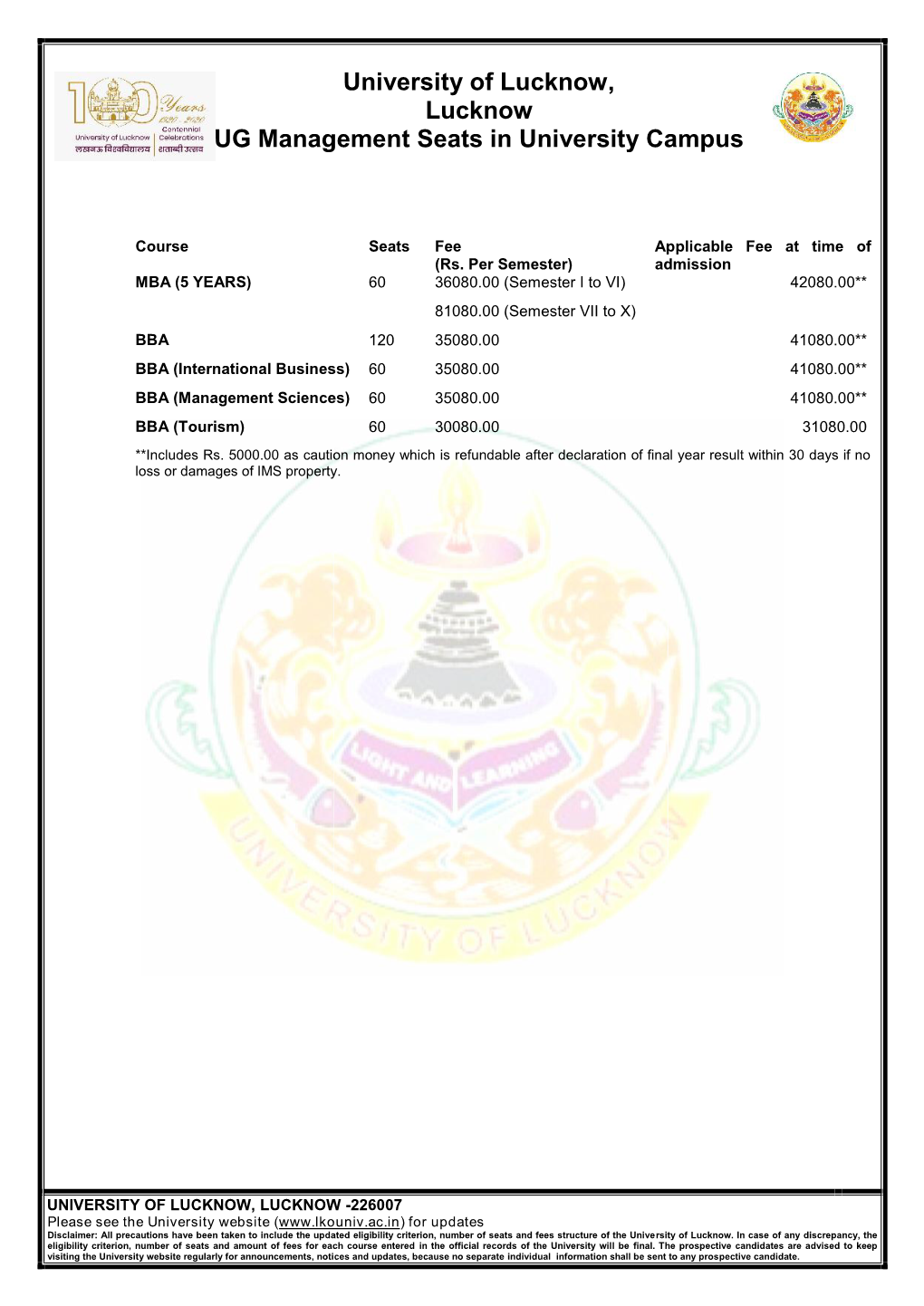 University of Lucknow, Lucknow UG Management Seats in Colleges