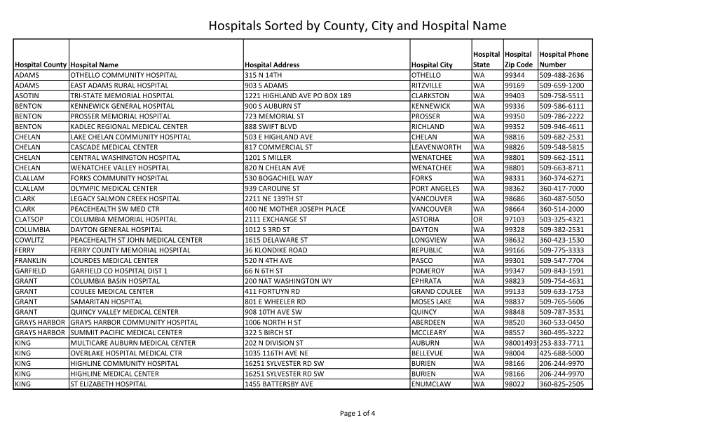 Hospitals Sorted by County, City and Hospital Name