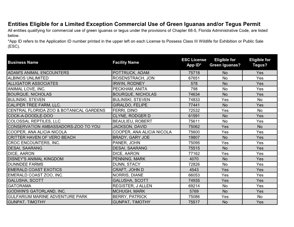 Entities Eligible for a Limited Exception Commercial Use of Green