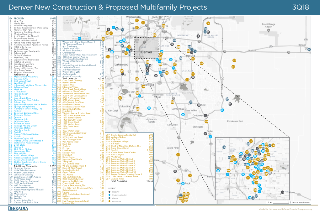 Denver New Construction & Proposed Multifamily Projects 3Q18