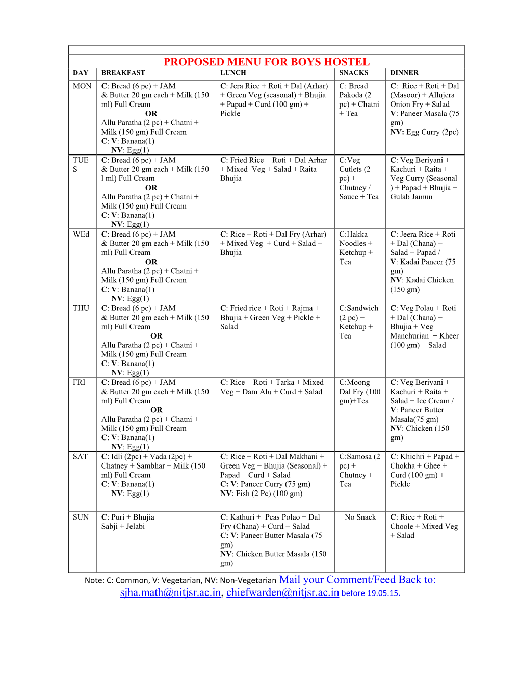 PROPOSED MENU for BOYS HOSTEL Sjha.Math@Nitjsr.Ac.In