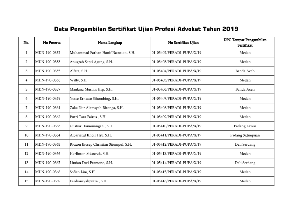 Data Pengambilan Sertifikat Ujian Profesi Advokat Tahun 2019