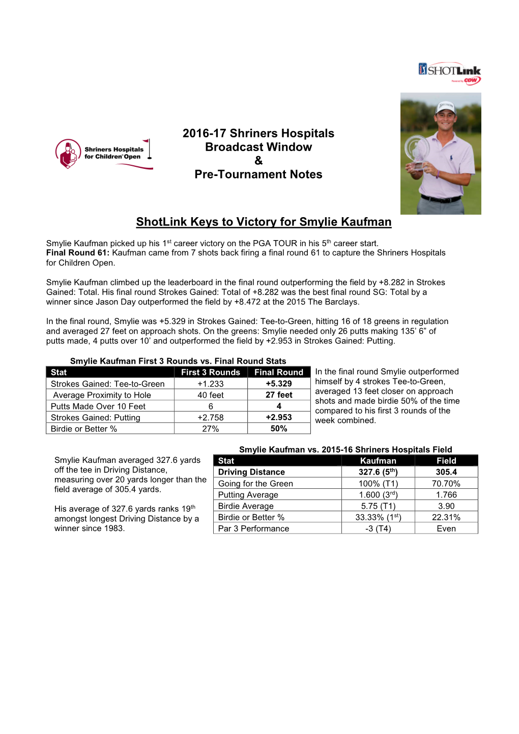 2016-17 Shriners Hospitals Broadcast Window & Pre-Tournament Notes