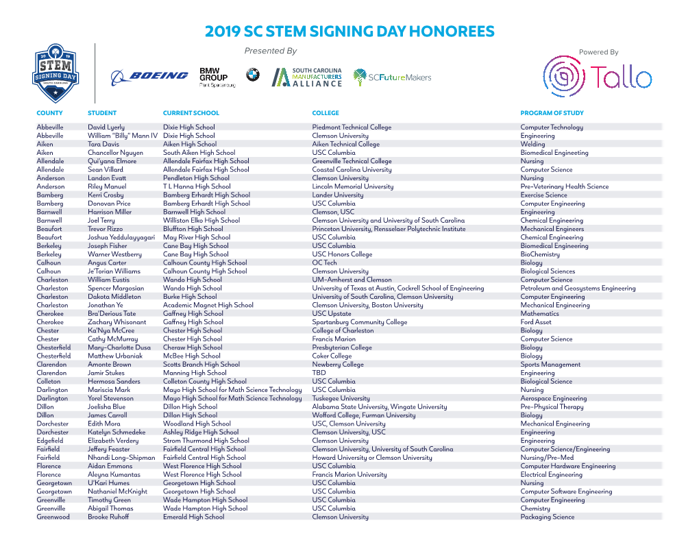 2019 Sc Stem Signing Day Honorees