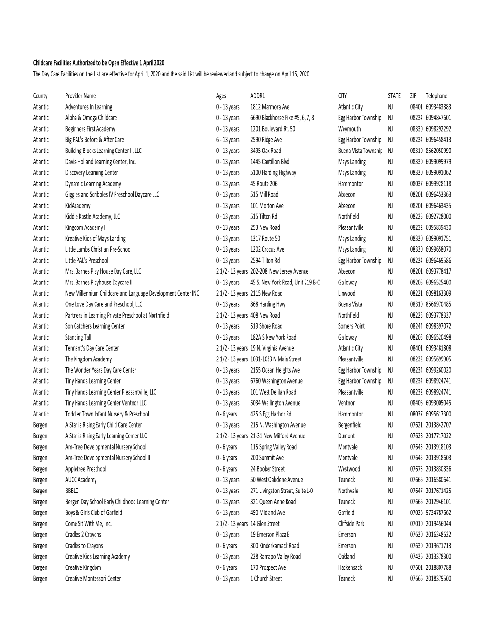 Dcf Registered Day Care Facility List