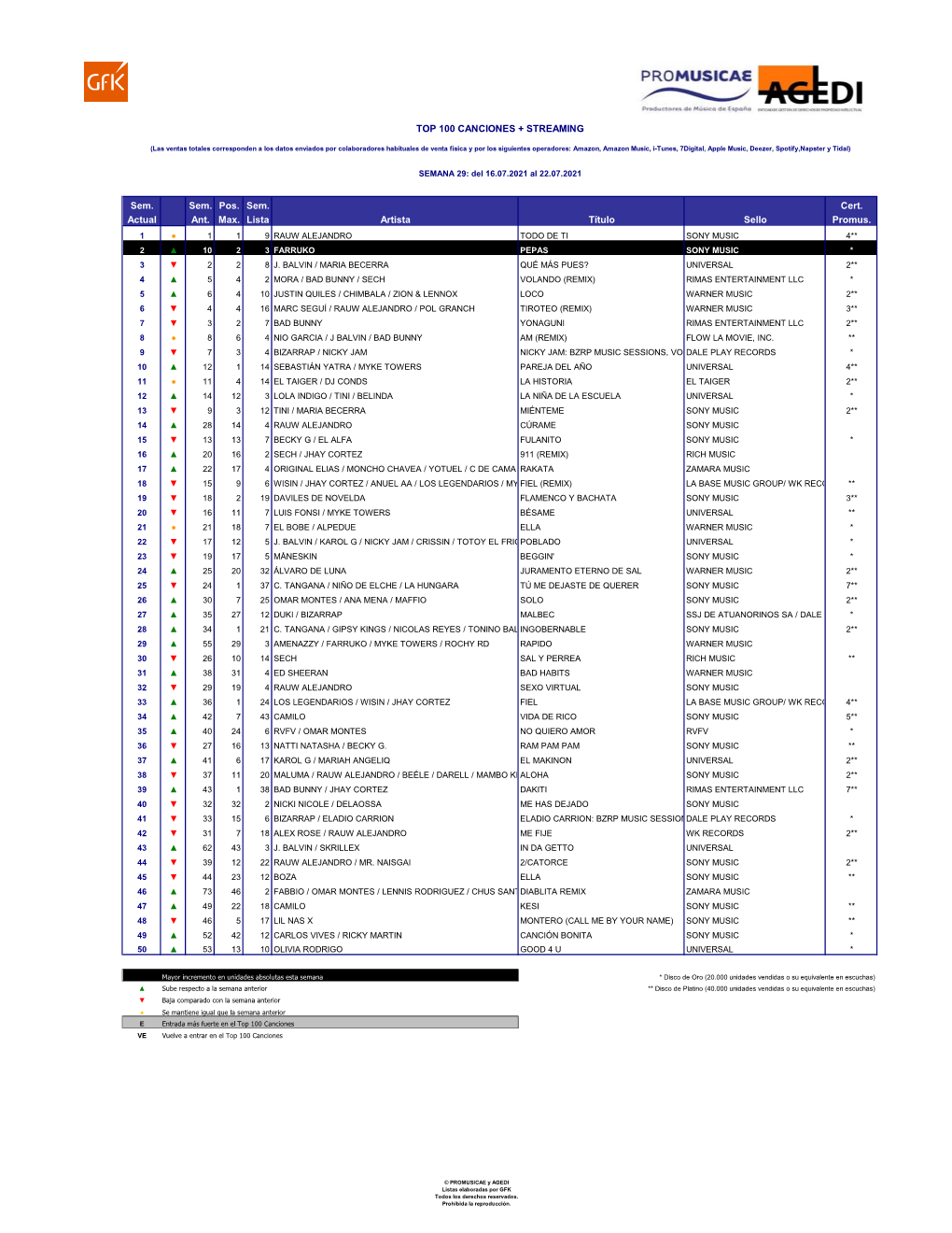 LISTA DE Canciones