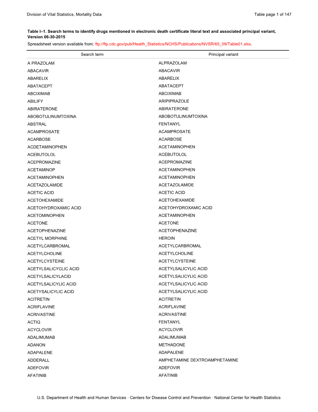 Division of Vital Statistics, Mortality Data Table Page 1 of 147