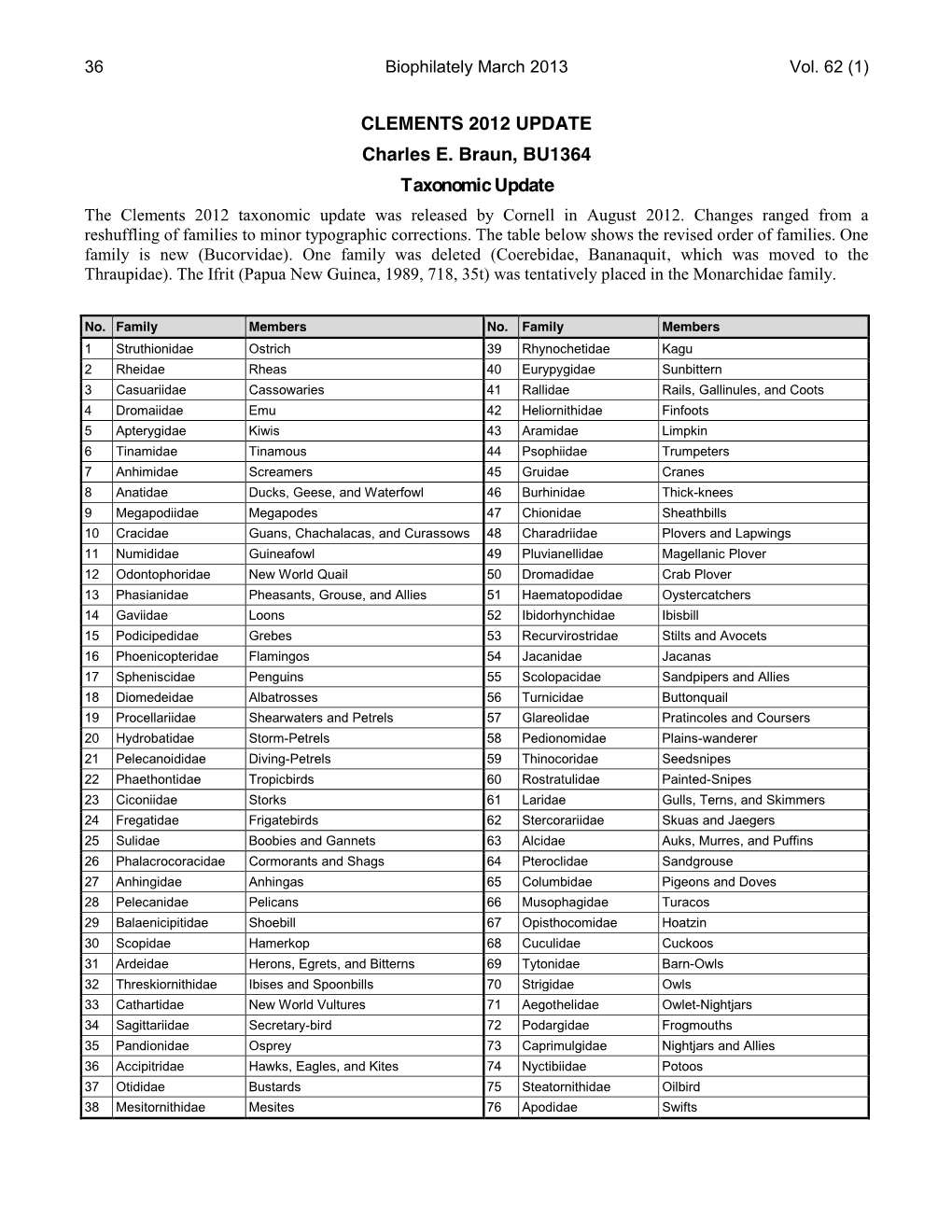 Clements62-1.Pdf