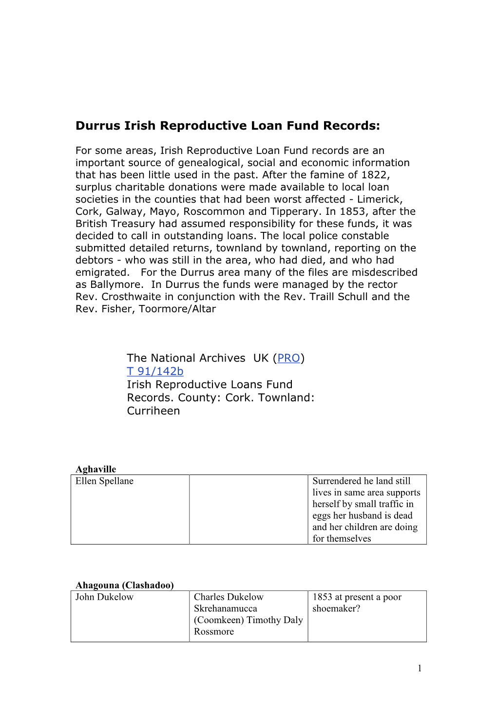 Durrus Irish Reproductive Loan Fund Records