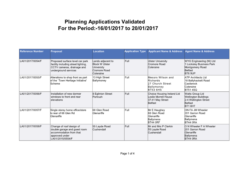 Planning Applications Validated for the Period:-16/01/2017 to 20/01/2017