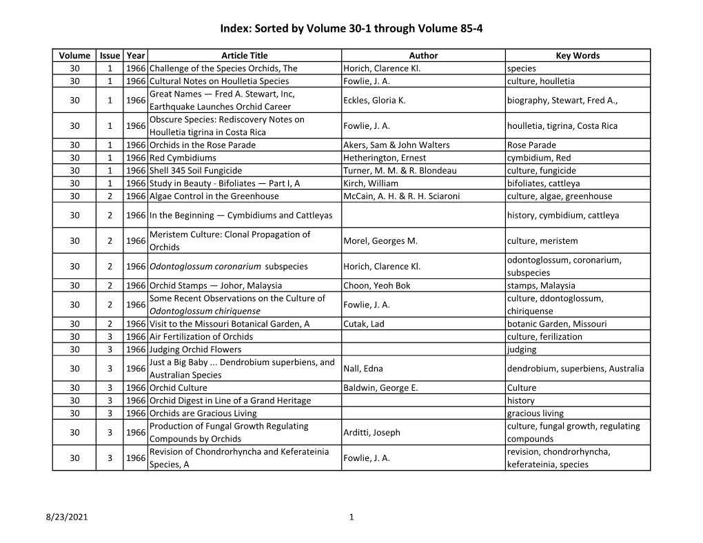 Index: Sorted by Volume 30-1 Through Volume 85-4