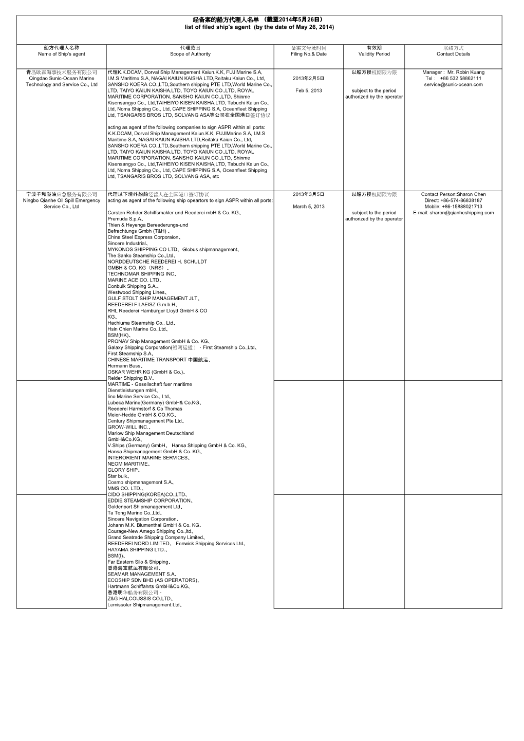 经备案的船方代理人名单（截至2014年5月26日） List of Filed Ship's Agent