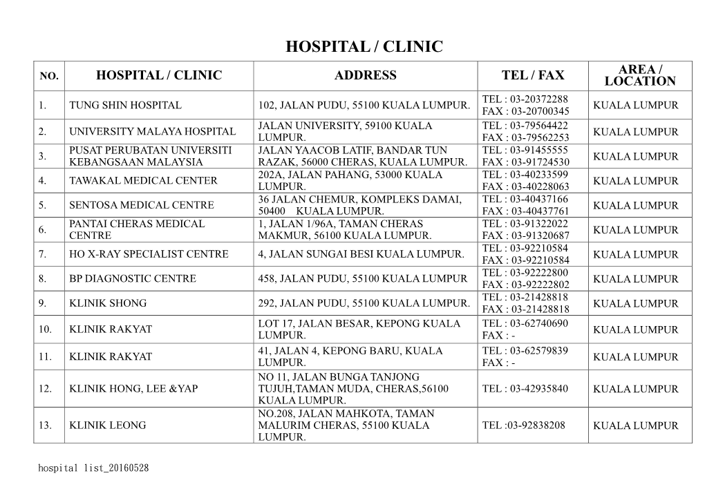 Hospital / Clinic Address Tel / Fax Area / Location