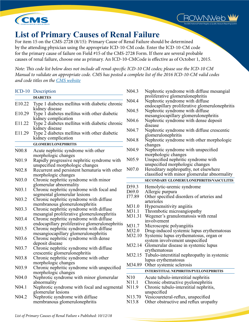 List of Primary Causes of Renal Failue