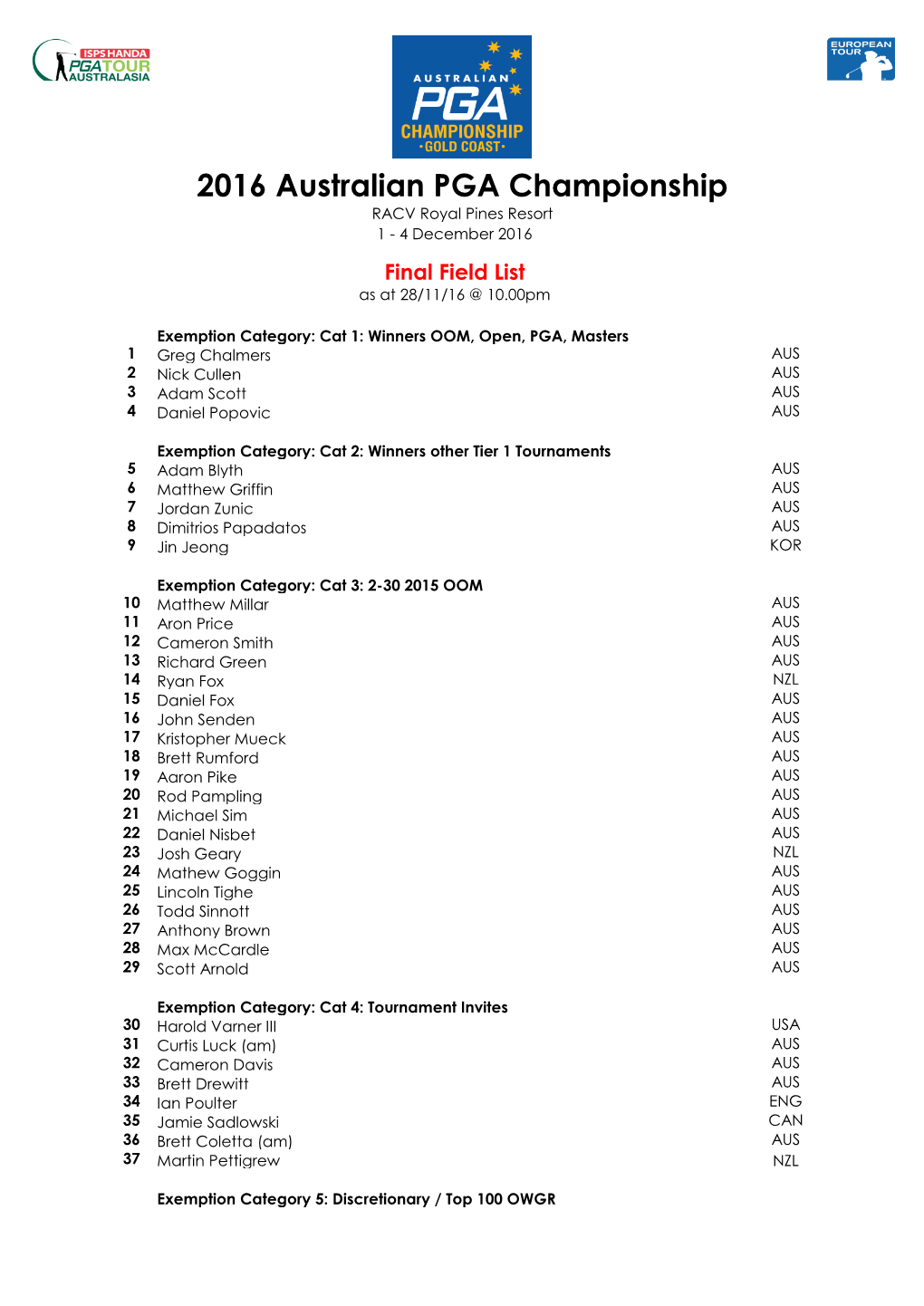 2016 Australian PGA Championship RACV Royal Pines Resort 1 - 4 December 2016 Final Field List As at 28/11/16 @ 10.00Pm