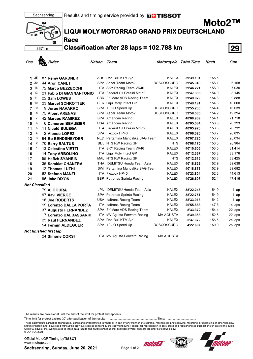 Moto2™ LIQUI MOLY MOTORRAD GRAND PRIX DEUTSCHLAND Race 3671 M