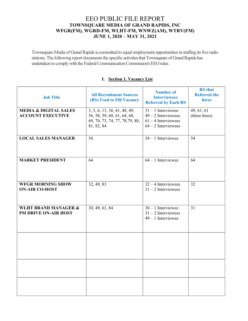 Eeo Public File Report Townsquare Media of Grand Rapids, Inc Wfgr(Fm), Wgrd-Fm, Wlht-Fm, Wnwz(Am), Wtrv(Fm) June 1, 2020 – May 31, 2021