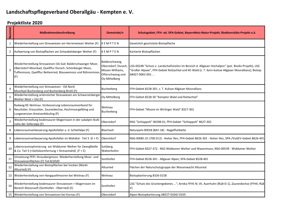 Landschaftspflegeverband Oberallgäu - Kempten E