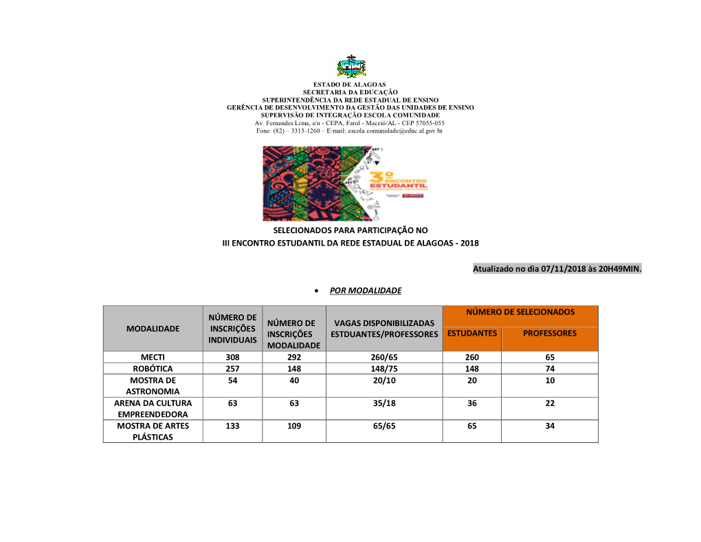 Selecionados Para Participação No Iii Encontro Estudantil Da Rede Estadual De Alagoas - 2018