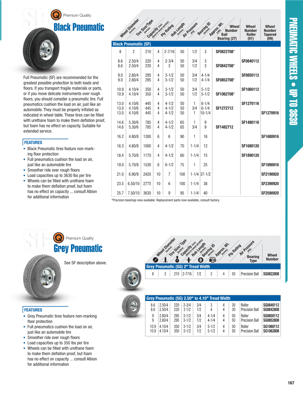 Pneumatic Wheels • up to 3630