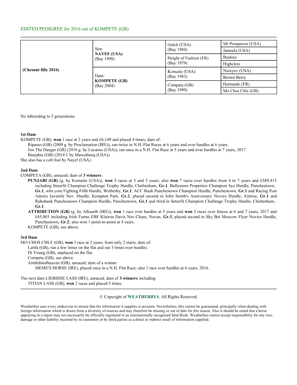 EDITED PEDIGREE for 2016 out of KOMPETE (GB)