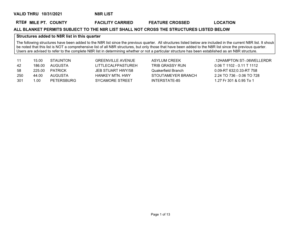 N8r List Valid Thru 10/31/2021 Mile Pt. County