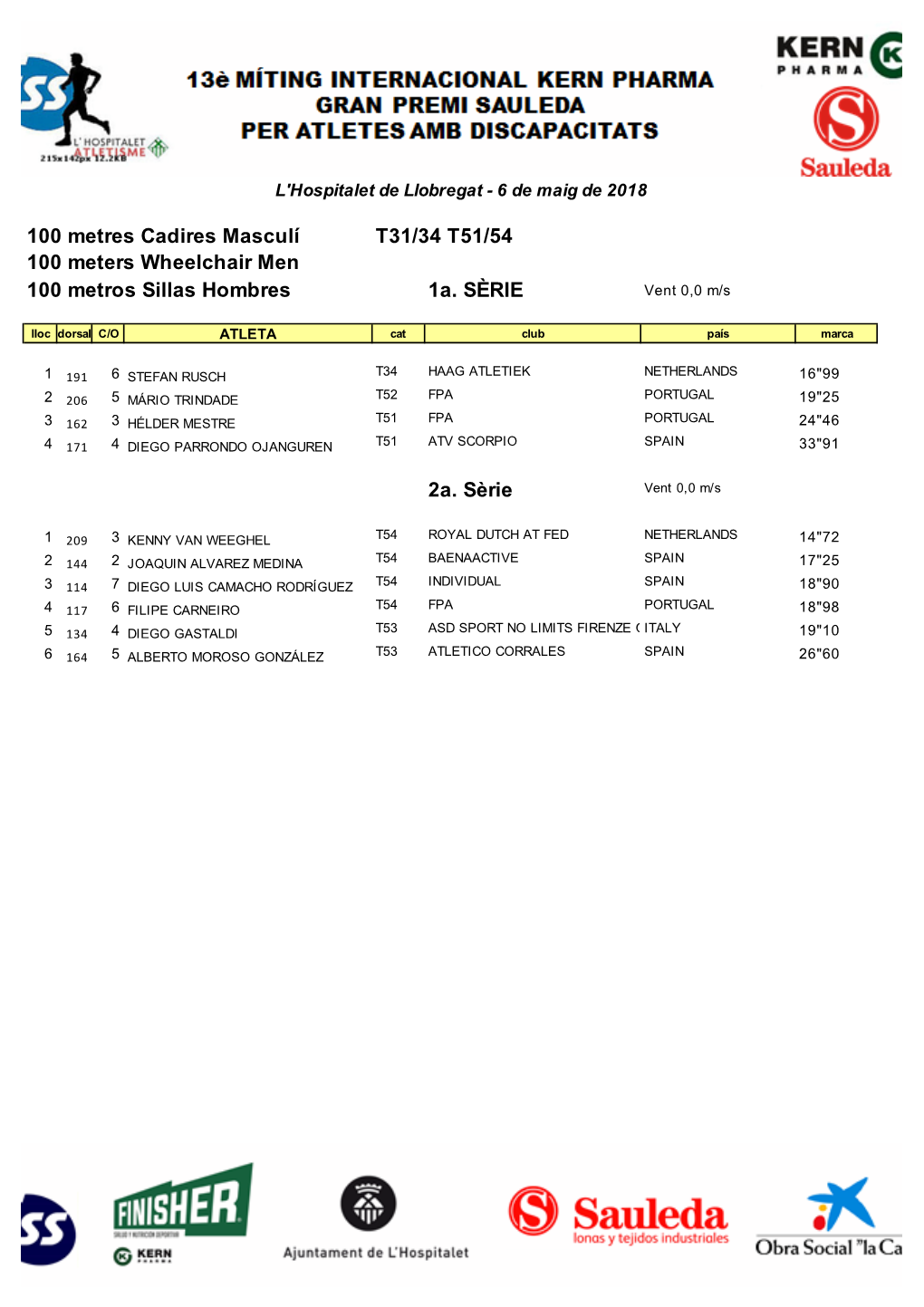 100 Metres Cadires Masculí T31/34 T51/54 100 Meters Wheelchair Men 100 Metros Sillas Hombres 1A