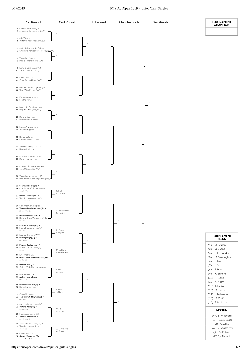 1/19/2019 2019 Ausopen 2019 - Junior Girls' Singles