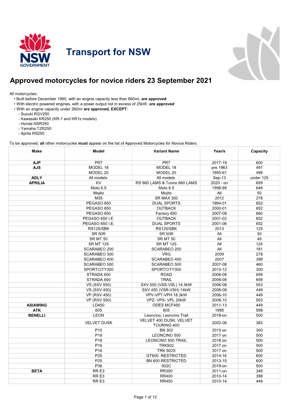 Approved Motorcycles for Novice Riders 23 September 2021