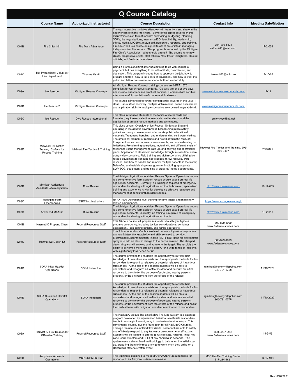 Q Course Catalog