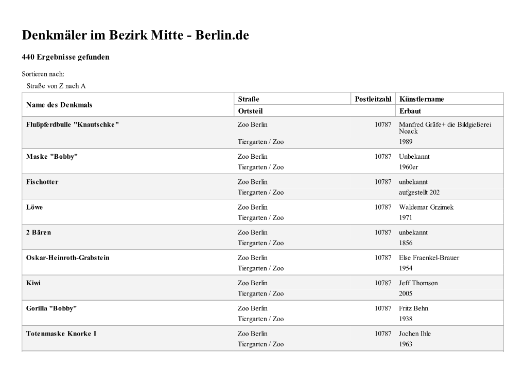 Denkmäler Im Bezirk Mitte - Berlin.De