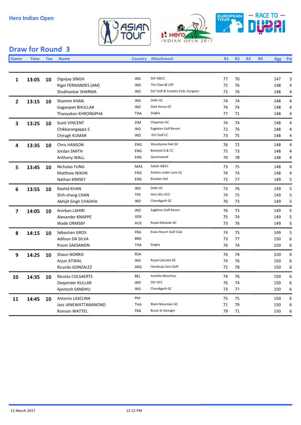 Draw for Round 3 Game Time Tee Name Country Attachment R1 R2 R3 R4 Agg Par