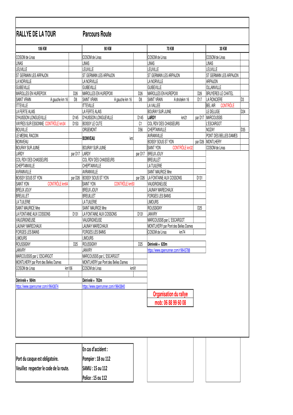 Parcours Route2019