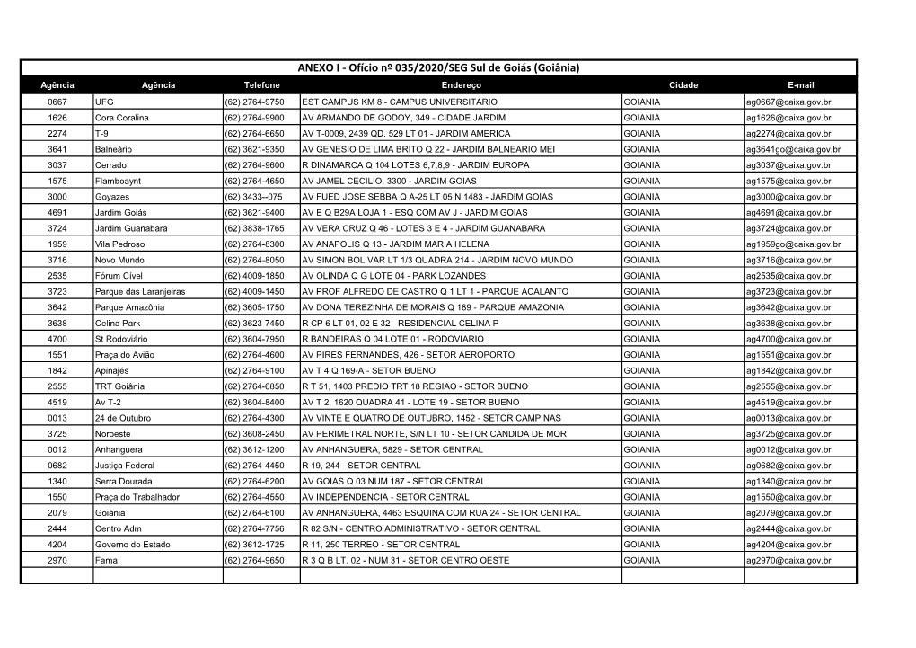 Agencias-Caixa-Cef-4311182.Pdf