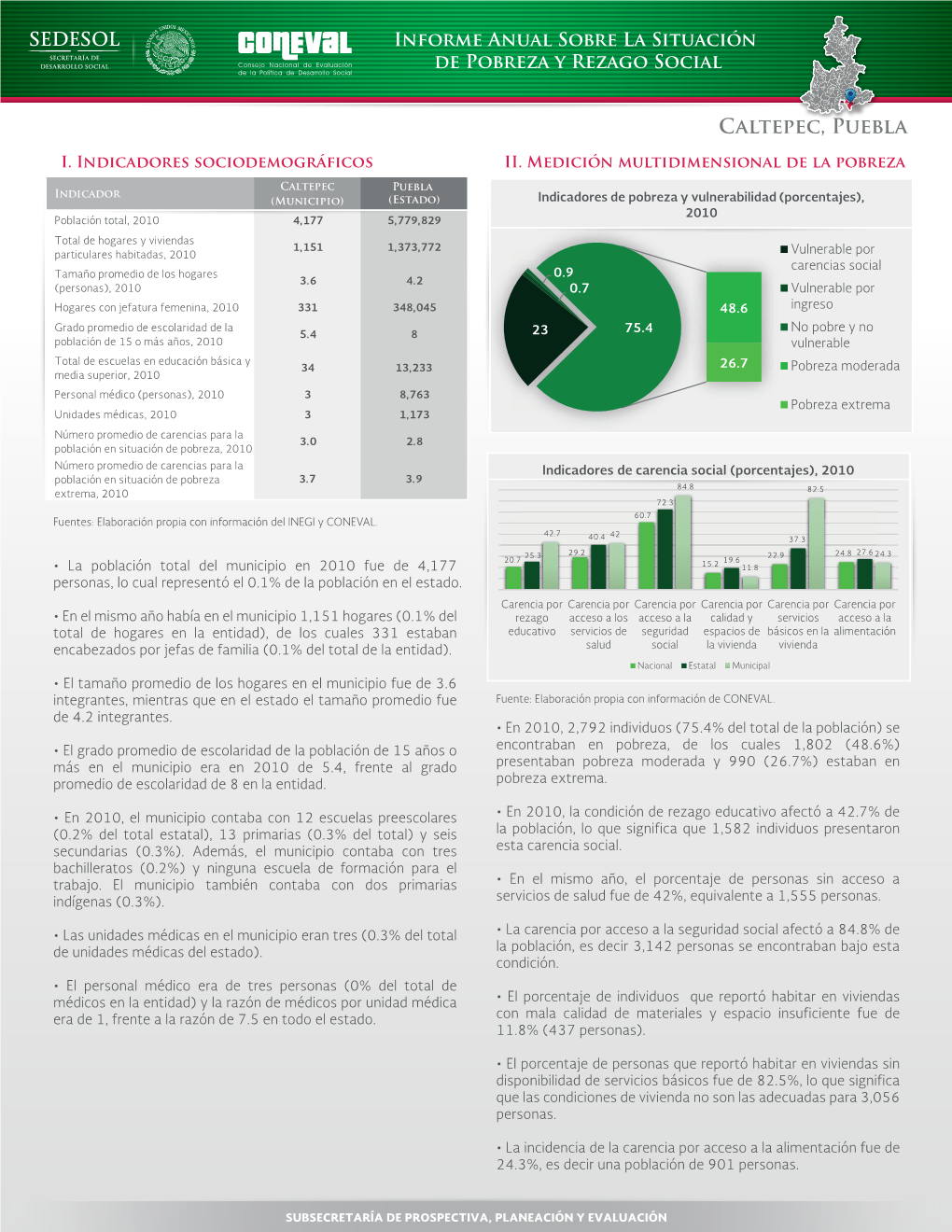 Caltepec, Puebla Informe Anual Sobre La Situación De Pobreza Y Rezago