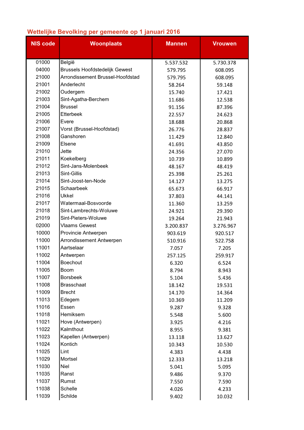 Wettelijke Bevolking Per Gemeente Op 1 Januari 2016