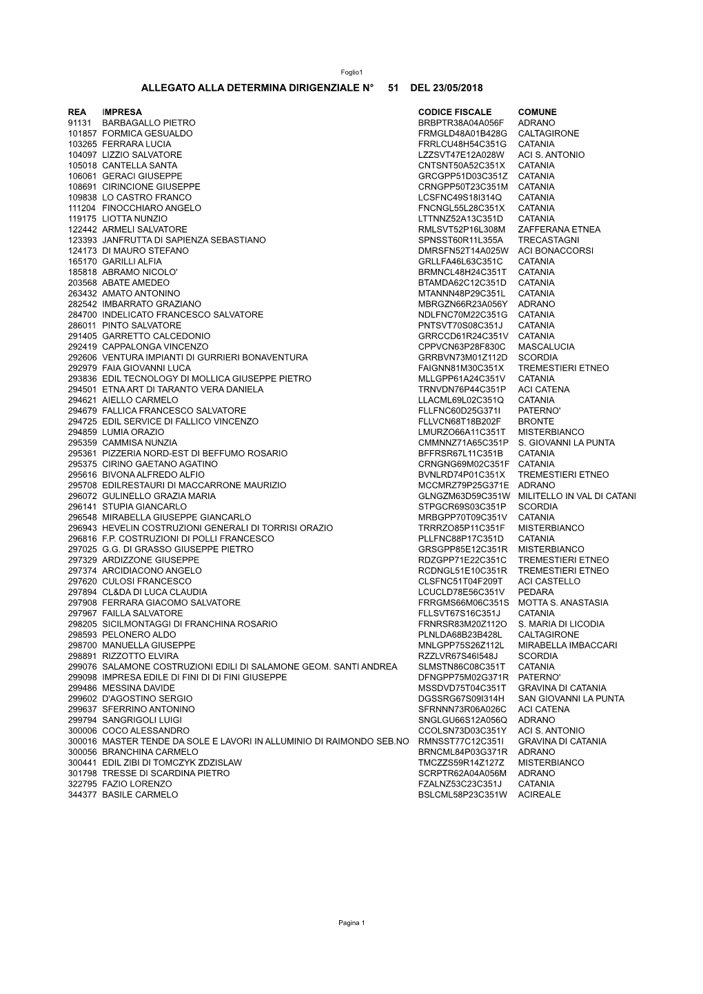 Allegato Alla Determina Dirigenziale N° 51 Del 23/05/2018