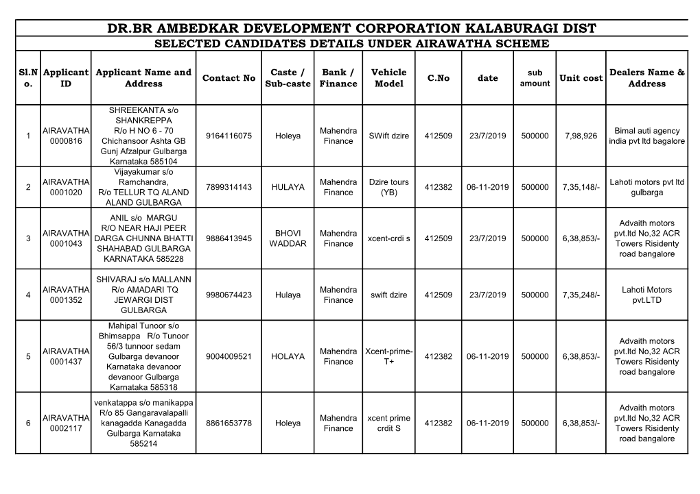 Dr.Br Ambedkar Development Corporation Kalaburagi Dist Selected Candidates Details Under Airawatha Scheme